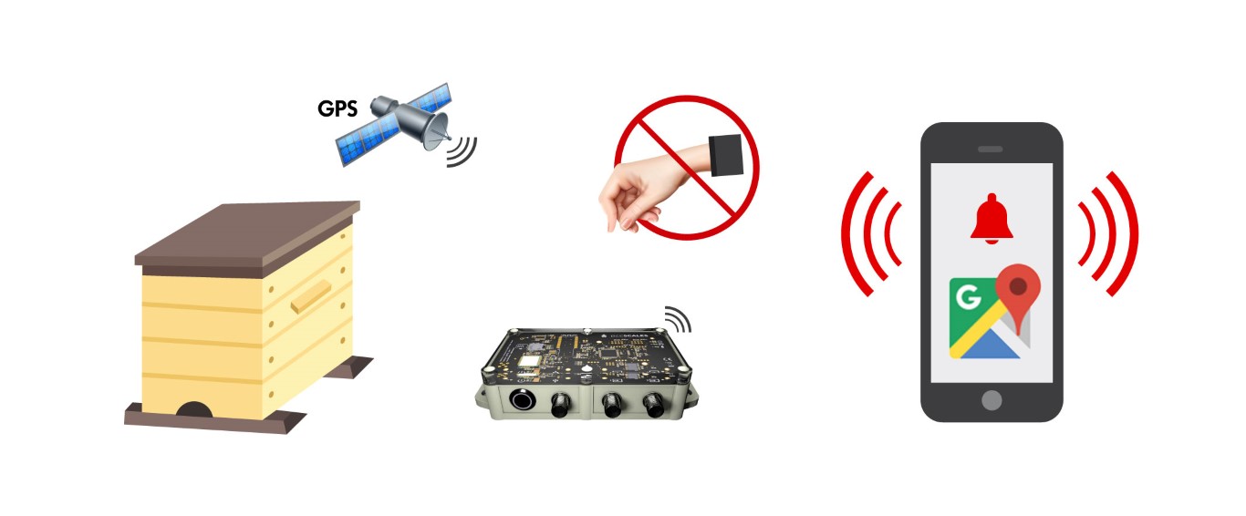 Pèse-ruche - protection contre le vol